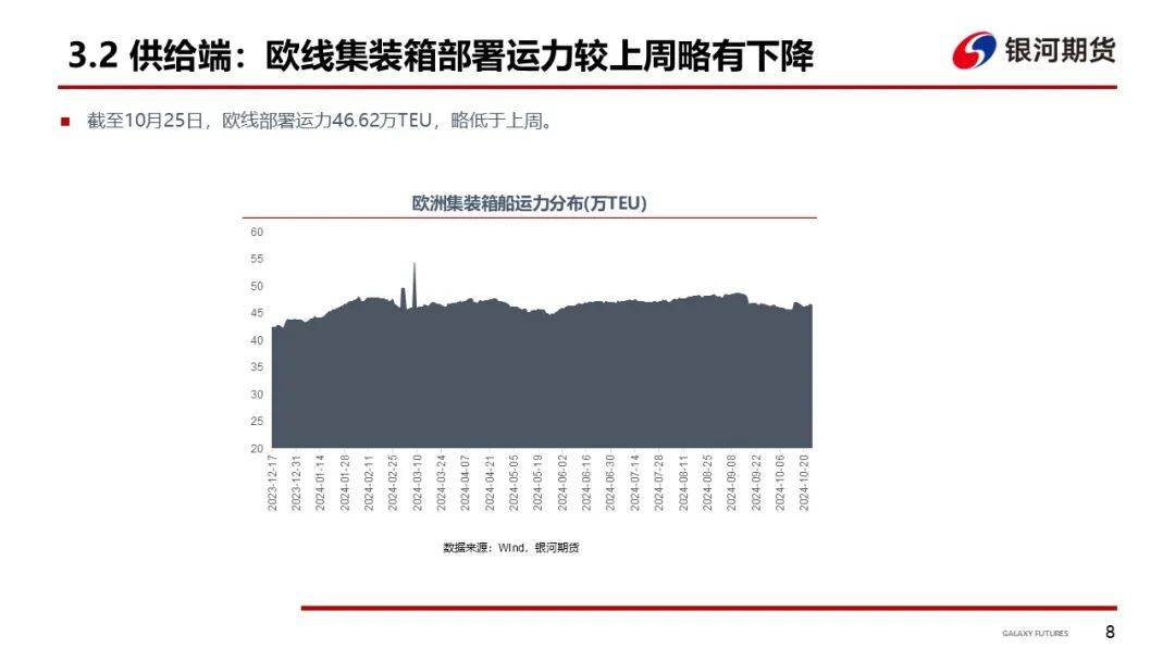 【集运指数（欧线）周报】市场博弈宣涨落地幅度 关注后续订舱情况