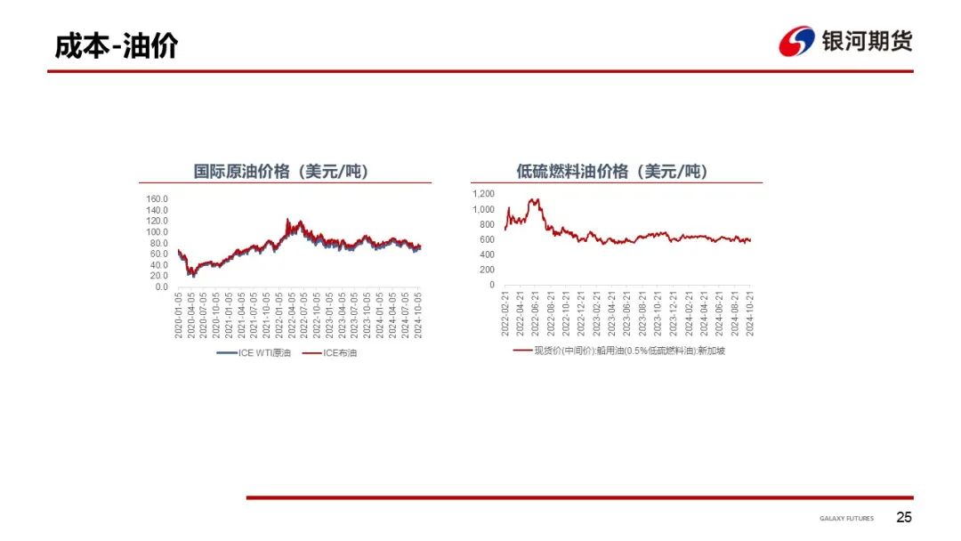 【集运指数（欧线）周报】市场博弈宣涨落地幅度 关注后续订舱情况