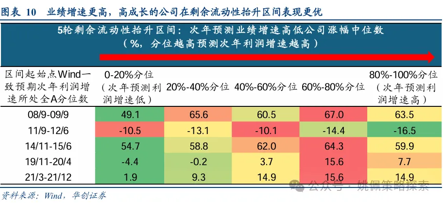 华创策略：股市迎来剩余流动性盛宴