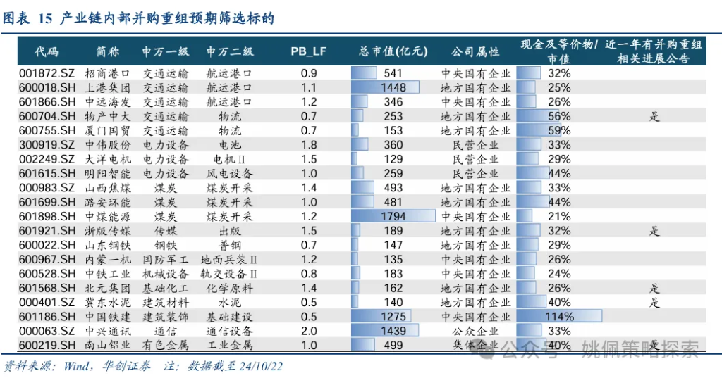 华创策略：股市迎来剩余流动性盛宴