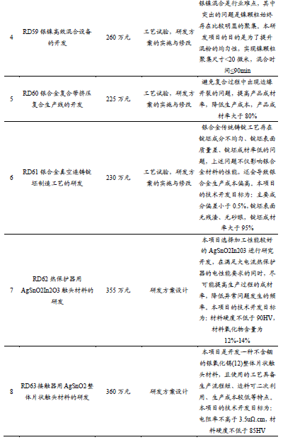 【新股申购】聚星科技：电接触产品“小巨人”，细分领域市占率全国第一（920111.BJ）--开源北交所