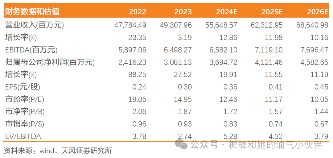 【天风能源】海油发展：Q3业绩超预期，充分受益技术服务类工作量增长