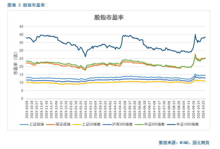 【股指月报】市场预期向好，两市震荡攀升