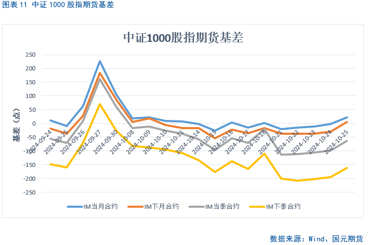 【股指月报】市场预期向好，两市震荡攀升