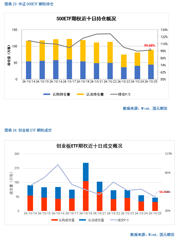 【股指月报】市场预期向好，两市震荡攀升