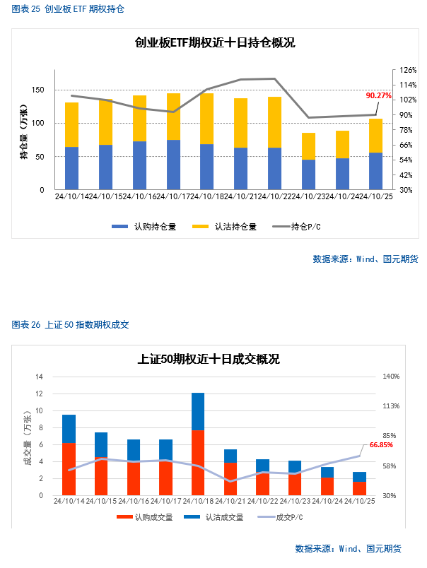 【股指月报】市场预期向好，两市震荡攀升