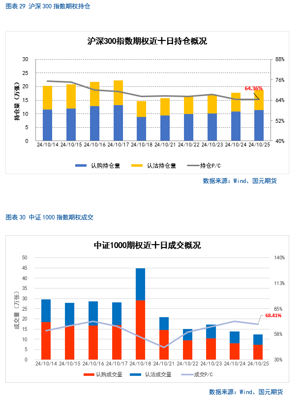 【股指月报】市场预期向好，两市震荡攀升