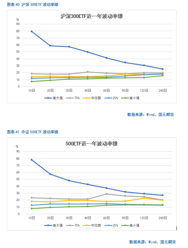 【股指月报】市场预期向好，两市震荡攀升