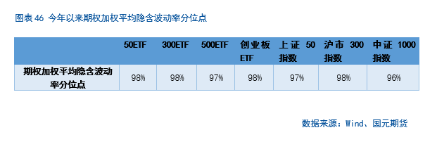 【股指月报】市场预期向好，两市震荡攀升