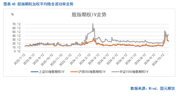 【股指月报】市场预期向好，两市震荡攀升