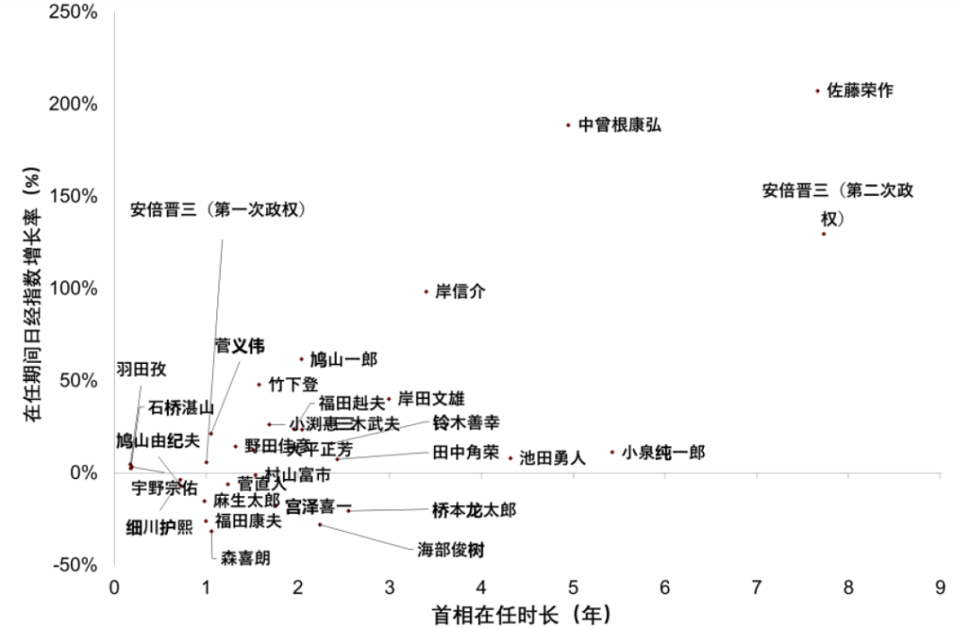 中金：日本众议院选举对资本市场的影响 日元贬值压力加大