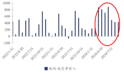 如何一键布局港股人工智能龙头？