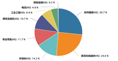 如何一键布局港股人工智能龙头？