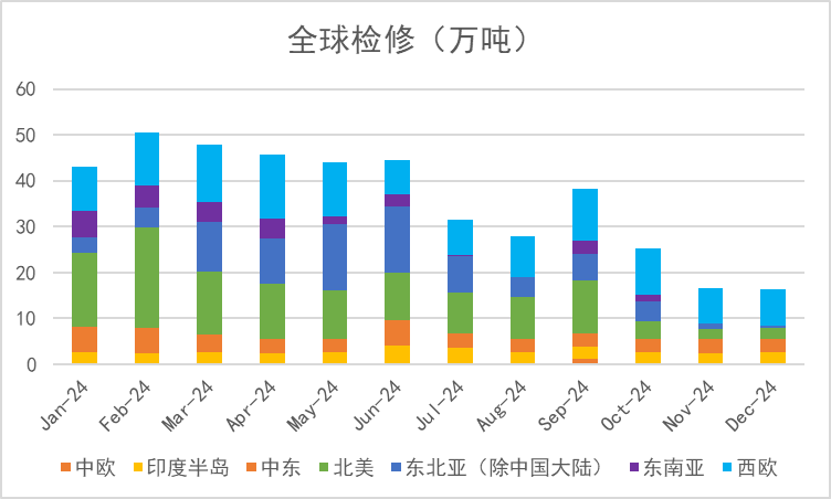 苯乙烯：区间震荡