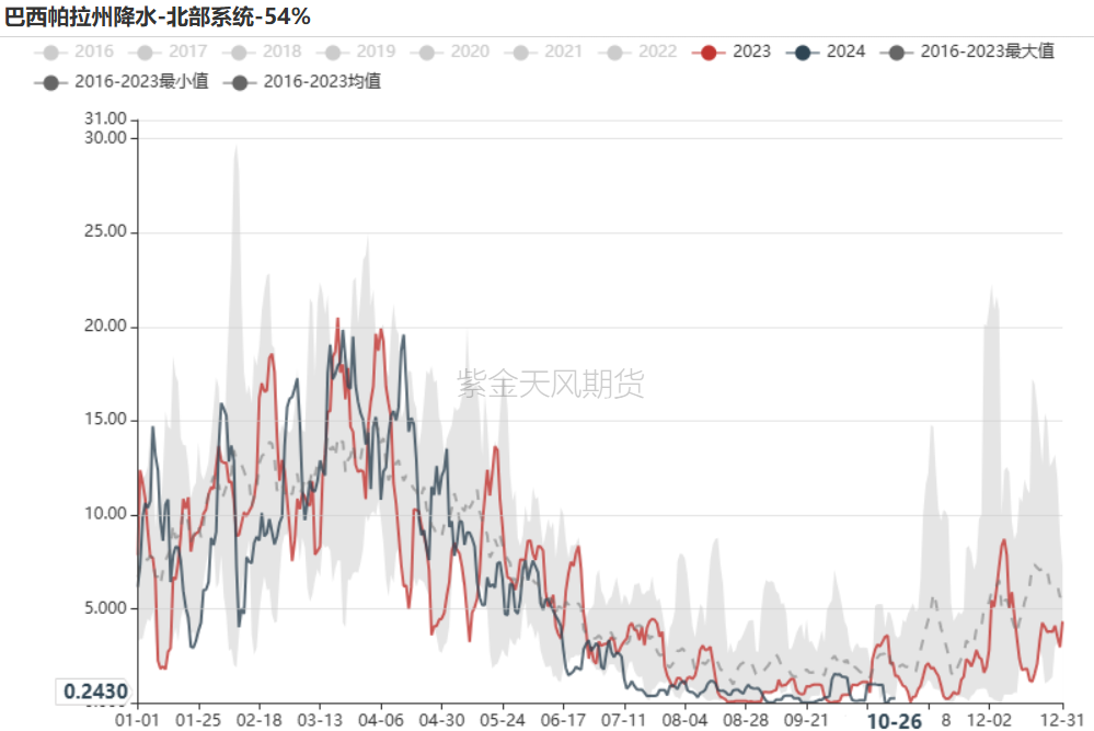 铁矿：铁水短期见顶，无明显减量预期