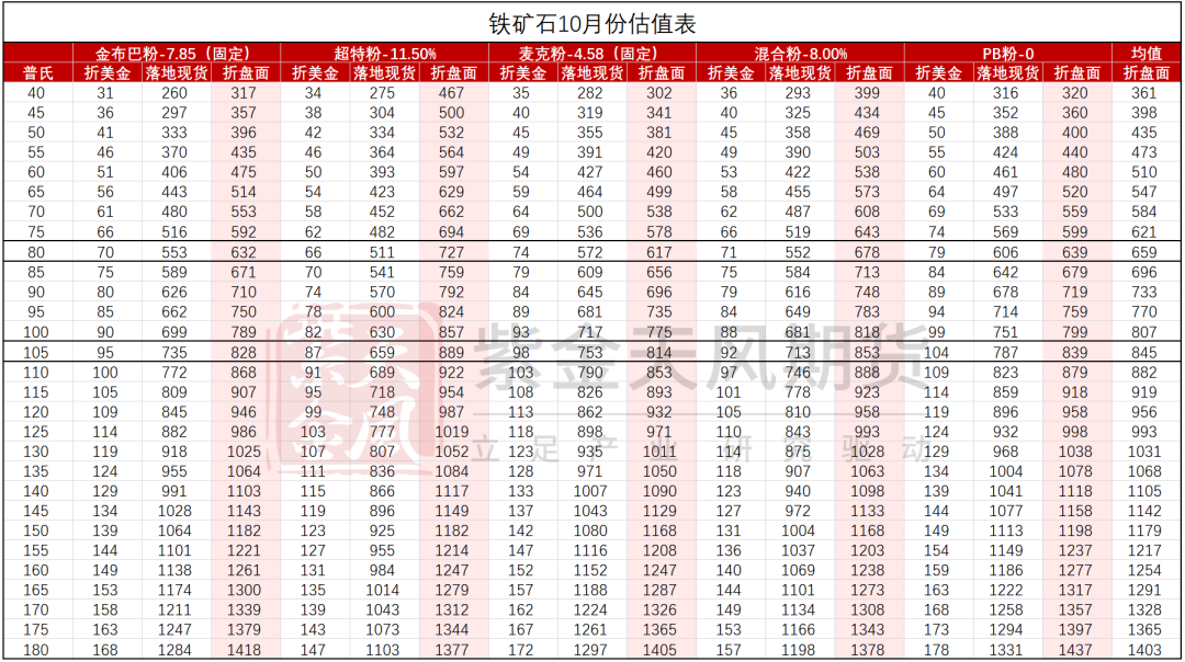 铁矿：铁水短期见顶，无明显减量预期