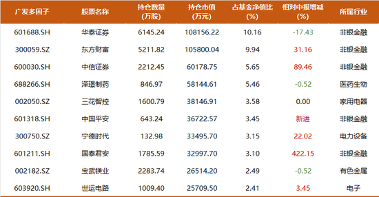 震荡行情下，主动权益基金经理如何创造超额收益？