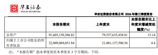 同城德比：国元证券VS华安证券，“80后”PK“75后”总裁