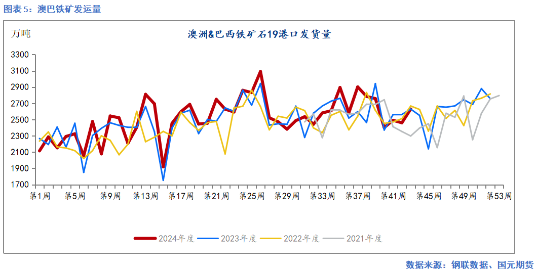 【铁矿月报】秋风几度 凉意渐浓