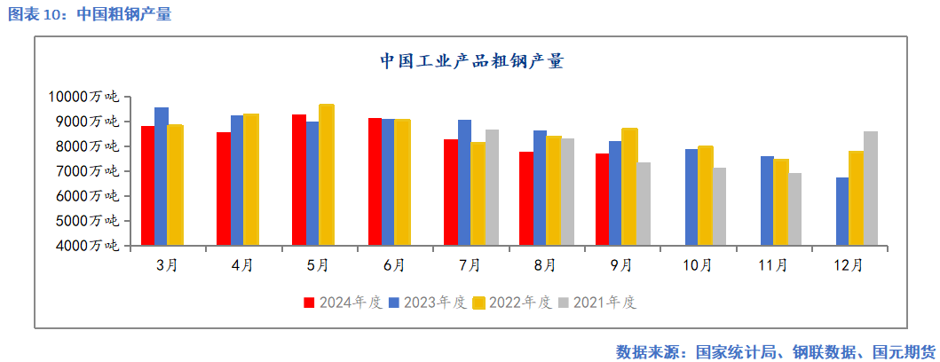 【铁矿月报】秋风几度 凉意渐浓