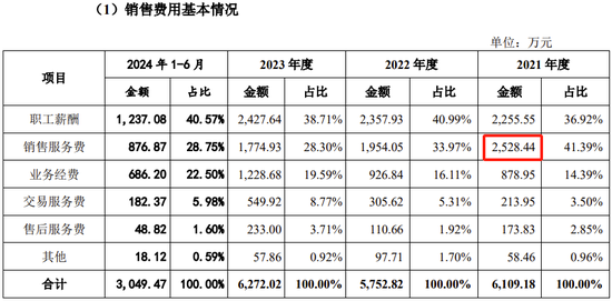 创业板IPO！成长性欠佳，实控人既为大客户又是第一大供应商