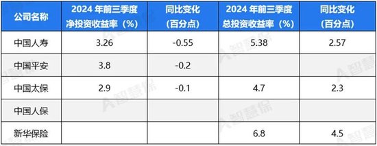 五大上市险企盈利暴增!“规模+盈利”能否可持续 半喜半忧！