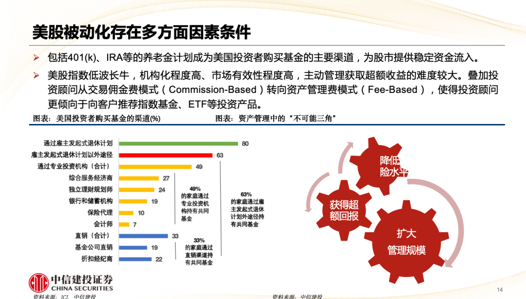 中信建投陈果：A股被动崛起带来什么变化？