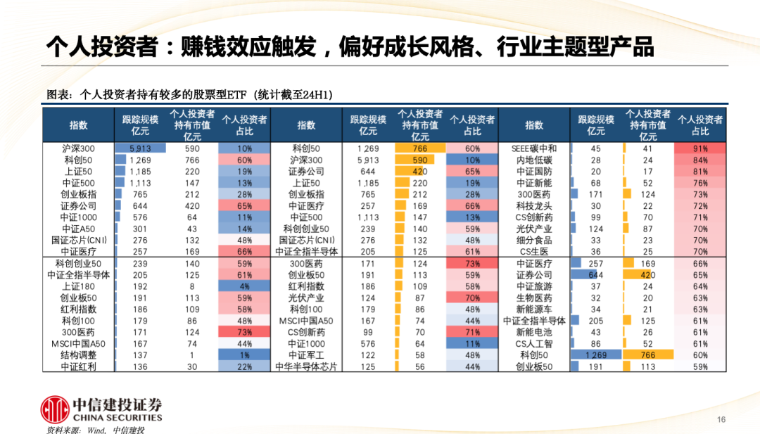 中信建投陈果：A股被动崛起带来什么变化？