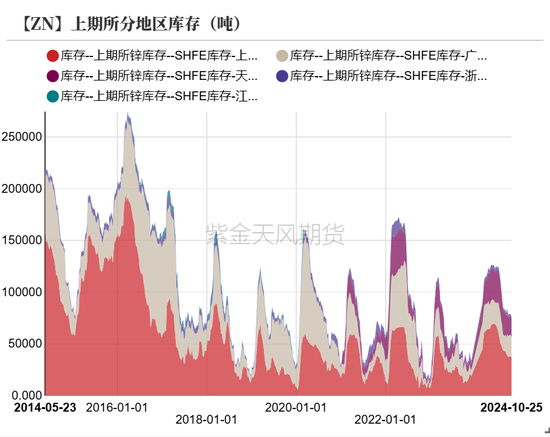 锌：兑现之后