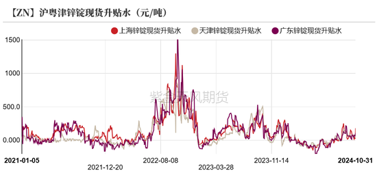 锌：兑现之后