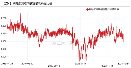 锌：兑现之后