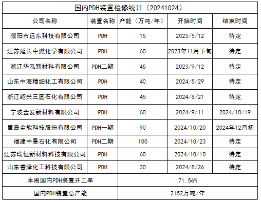 LPG：还要跌吗？