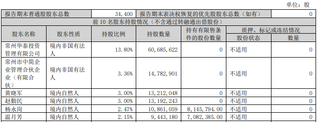 公章作废、总经理突遭解雇！百亿碳纤维龙头中简科技创始人内斗升级