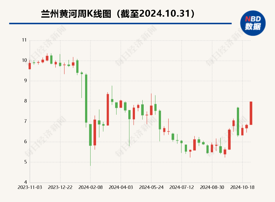 二股东或将“上位” 昔日“西北啤酒王”兰州黄河多年股东内斗迎来终章？