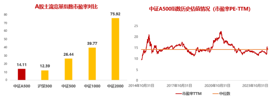 十个问题，让你快速了解『中证A500ETF华宝』