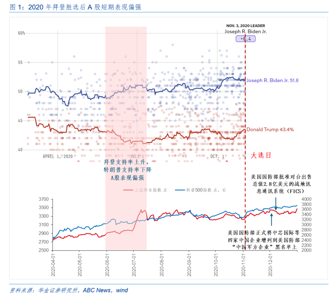 华金策略：外部风险有限 11月可能延续震荡偏强的结构性行情