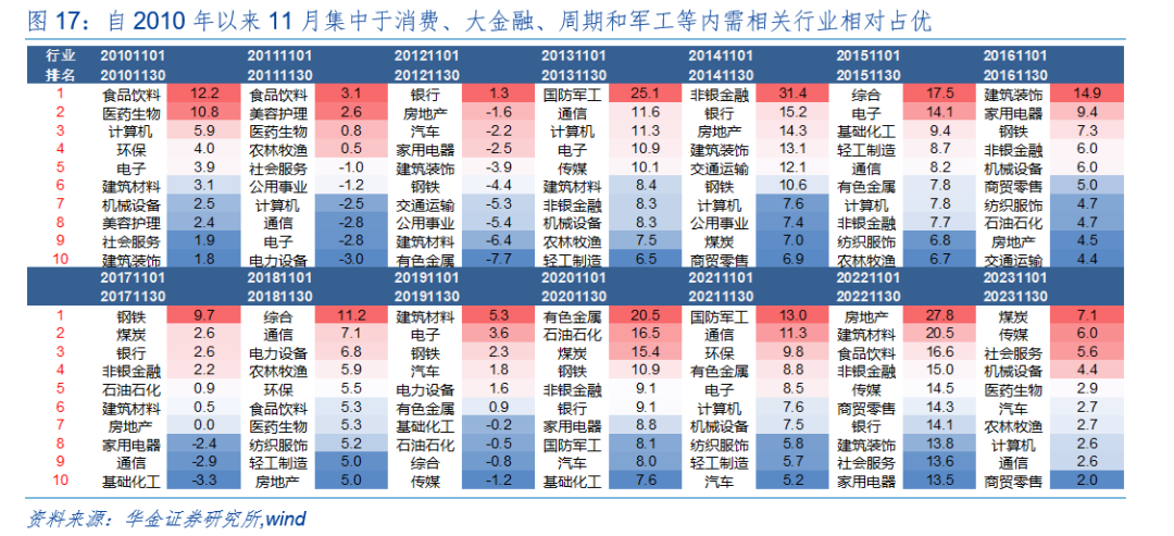 华金策略：外部风险有限 11月可能延续震荡偏强的结构性行情