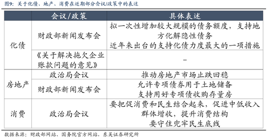 东吴策略：11月可能阶段性切换至顺周期