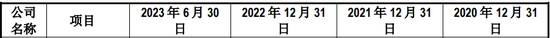 “国内唯一制造商”？被问询后删除！北交所IPO