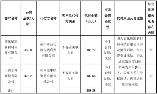 “国内唯一制造商”？被问询后删除！北交所IPO