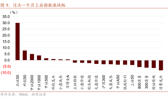 招商策略：枕戈蓄力，静候政策