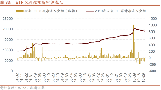 招商策略：枕戈蓄力，静候政策