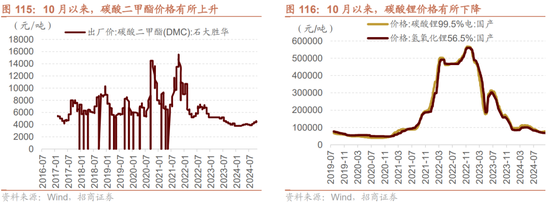 招商策略：枕戈蓄力，静候政策