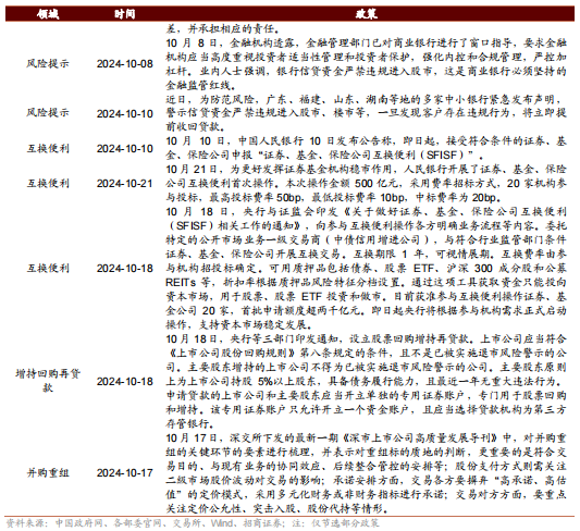 招商策略：枕戈蓄力，静候政策