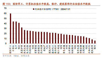 招商策略：枕戈蓄力，静候政策