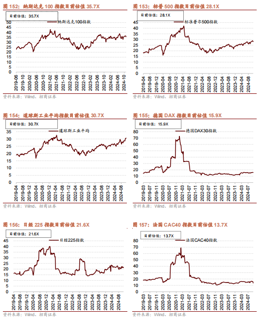 招商策略：枕戈蓄力，静候政策