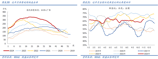 国盛宏观：新政满月，地产稳住了吗？