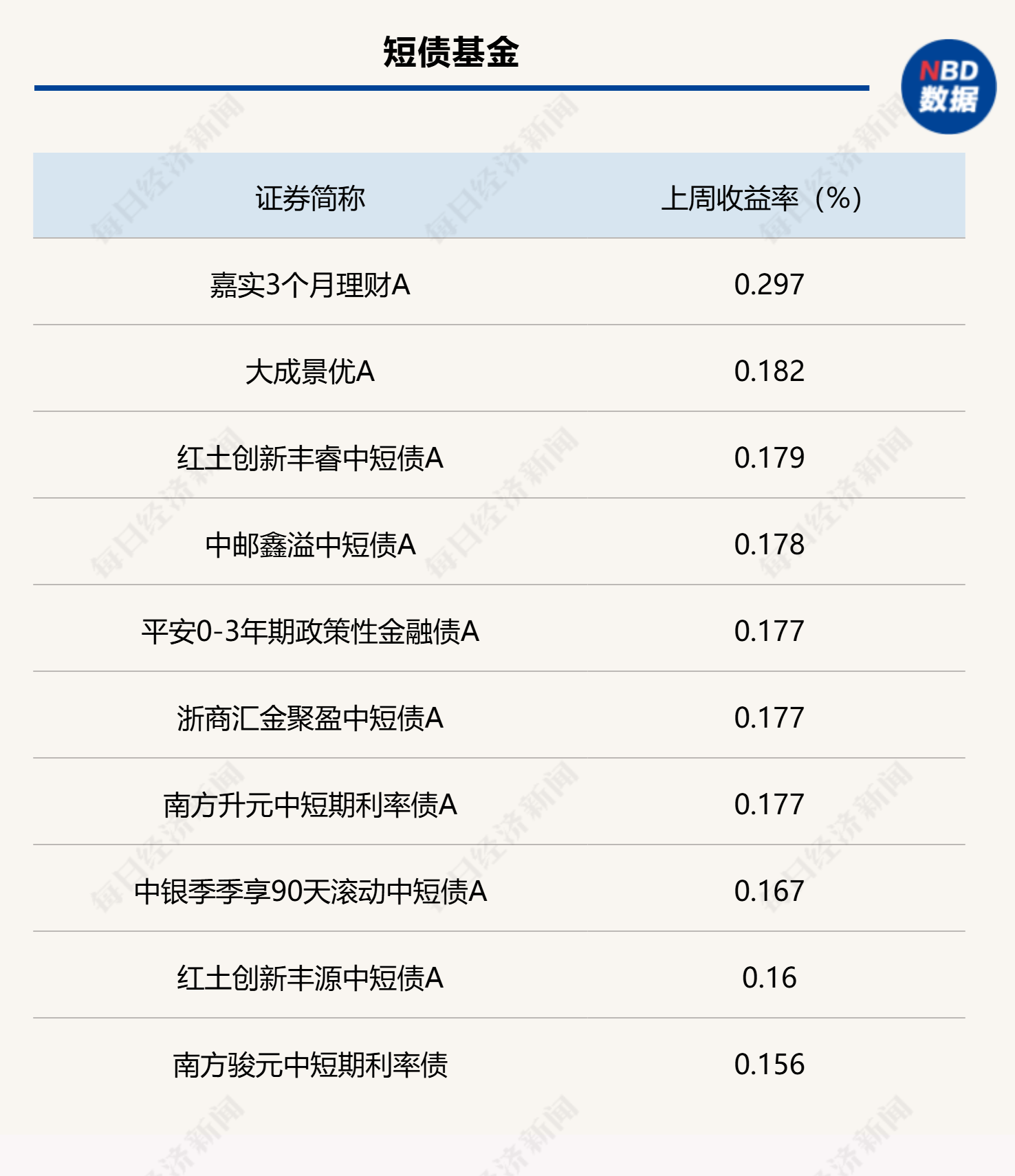 月末理财规模有所回落，部分债基遭遇大额赎回，市场关注财政发力重点