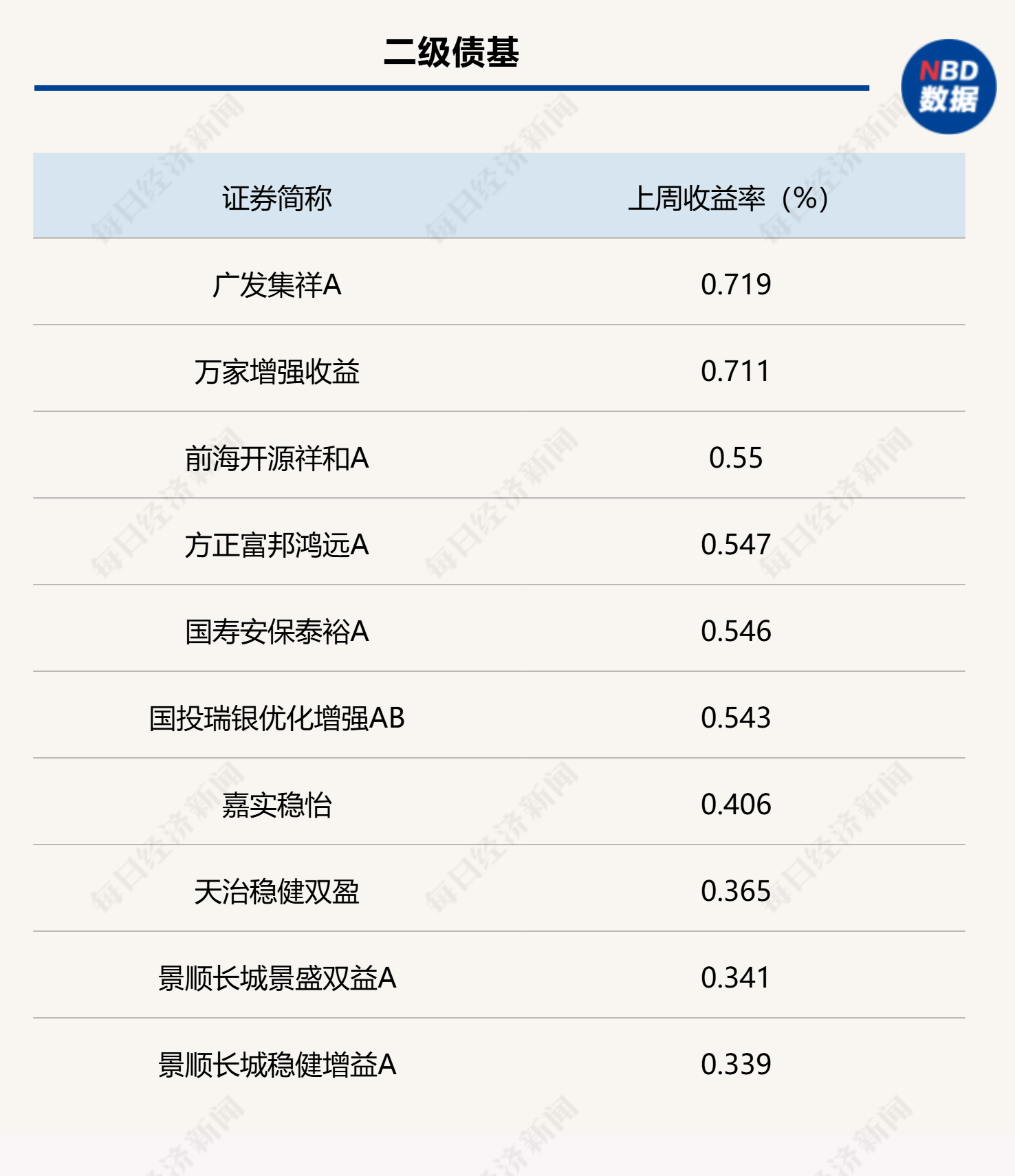 月末理财规模有所回落，部分债基遭遇大额赎回，市场关注财政发力重点