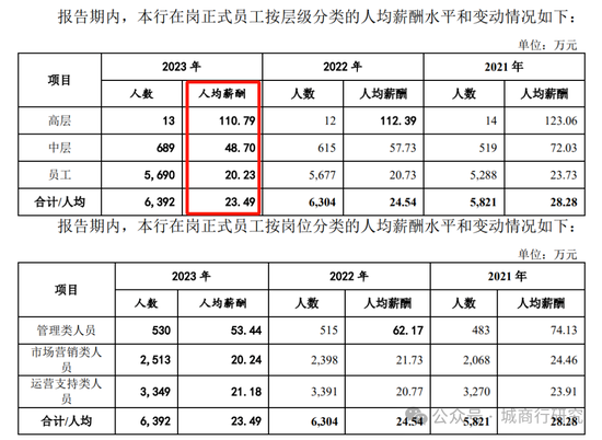 广州银行换帅